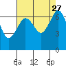 Tide chart for Orcas, Washington on 2021/08/27