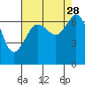 Tide chart for Orcas, Washington on 2021/08/28