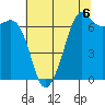 Tide chart for Orcas, Washington on 2021/08/6