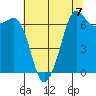 Tide chart for Orcas, Washington on 2021/08/7