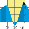 Tide chart for Orcas, Washington on 2021/08/9