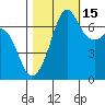 Tide chart for Orcas, Washington on 2021/10/15