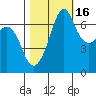 Tide chart for Orcas, Washington on 2021/10/16