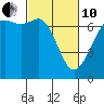 Tide chart for Orcas, Washington on 2022/03/10