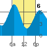 Tide chart for Orcas, Washington on 2022/03/6
