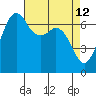 Tide chart for Orcas, Washington on 2022/04/12