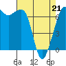 Tide chart for Orcas, Washington on 2022/04/21
