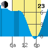 Tide chart for Orcas, Washington on 2022/04/23