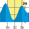 Tide chart for Orcas, Washington on 2022/04/29