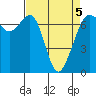 Tide chart for Orcas, Washington on 2022/04/5