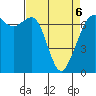 Tide chart for Orcas, Washington on 2022/04/6