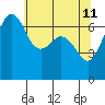 Tide chart for Orcas, Washington on 2022/05/11
