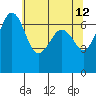 Tide chart for Orcas, Washington on 2022/05/12