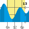 Tide chart for Orcas, Washington on 2022/05/13