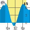 Tide chart for Orcas, Washington on 2022/05/15