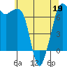 Tide chart for Orcas, Washington on 2022/05/19