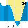 Tide chart for Orcas, Washington on 2022/05/20