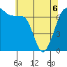 Tide chart for Orcas, Washington on 2022/05/6