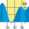 Tide chart for Orcas, Washington on 2022/06/11