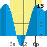 Tide chart for Orcas, Washington on 2022/06/13