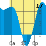 Tide chart for Orcas, Washington on 2022/06/17