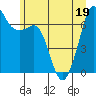Tide chart for Orcas, Washington on 2022/06/19