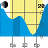 Tide chart for Orcas, Washington on 2022/06/20