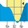 Tide chart for Orcas, Washington on 2022/06/4
