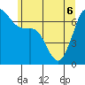 Tide chart for Orcas, Washington on 2022/06/6