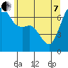 Tide chart for Orcas, Washington on 2022/06/7