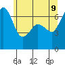 Tide chart for Orcas, Washington on 2022/06/9