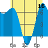 Tide chart for Orcas Island (Orcas), Washington on 2022/07/16