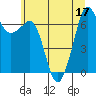 Tide chart for Orcas Island (Orcas), Washington on 2022/07/17