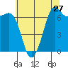 Tide chart for Orcas Island (Orcas), Washington on 2022/07/27