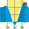 Tide chart for Orcas Island (Orcas), Washington on 2022/07/29