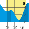 Tide chart for Orcas Island (Orcas), Washington on 2022/07/5