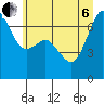 Tide chart for Orcas Island (Orcas), Washington on 2022/07/6