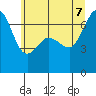 Tide chart for Orcas Island (Orcas), Washington on 2022/07/7