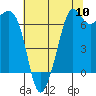 Tide chart for Orcas, Washington on 2022/08/10