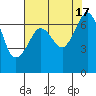 Tide chart for Orcas, Washington on 2022/08/17