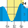 Tide chart for Orcas, Washington on 2022/08/24