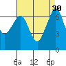Tide chart for Orcas, Washington on 2022/08/30