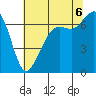 Tide chart for Orcas, Washington on 2022/08/6