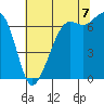 Tide chart for Orcas, Washington on 2022/08/7