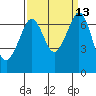 Tide chart for Orcas, Washington on 2022/09/13