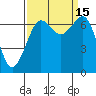 Tide chart for Orcas, Washington on 2022/09/15