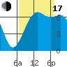 Tide chart for Orcas, Washington on 2022/09/17