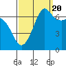 Tide chart for Orcas, Washington on 2022/09/20