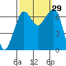 Tide chart for Orcas, Washington on 2022/09/29