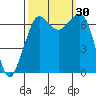 Tide chart for Orcas, Washington on 2022/09/30